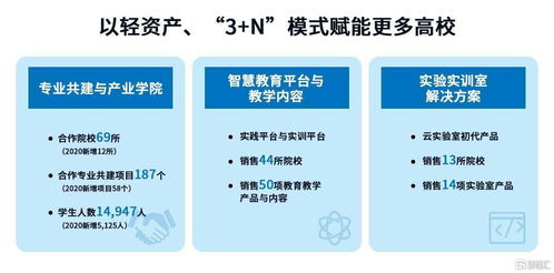 东软教育 9616.HK 数字化教育服务核心龙头,一体两翼战略成效显著